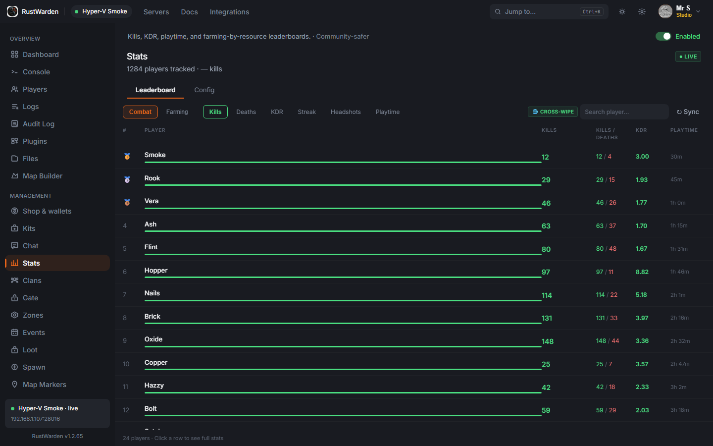 Combat leaderboard with kills, deaths, and KDR